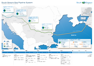 Zeitplan für die South-Stream Gasleitung, bei welcher INNO-CON die Arbeiten zur Umwelt- und Sozialverträglichkeitprüfung des Offshore- und Landfall-Teils fachlich geleitet hat.